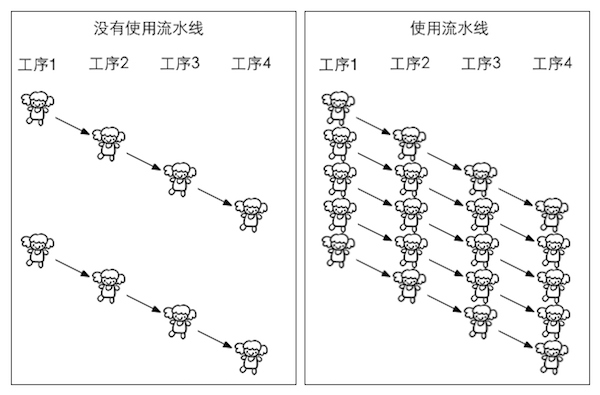 流水线.png-83.4kB