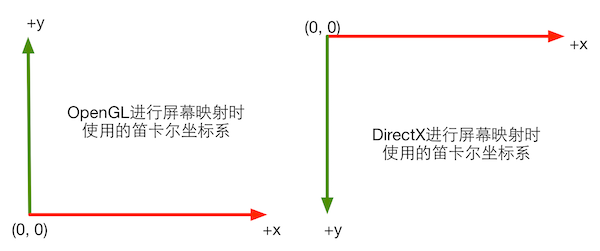 2d_cartesian_opengl_directx.png-33.1kB