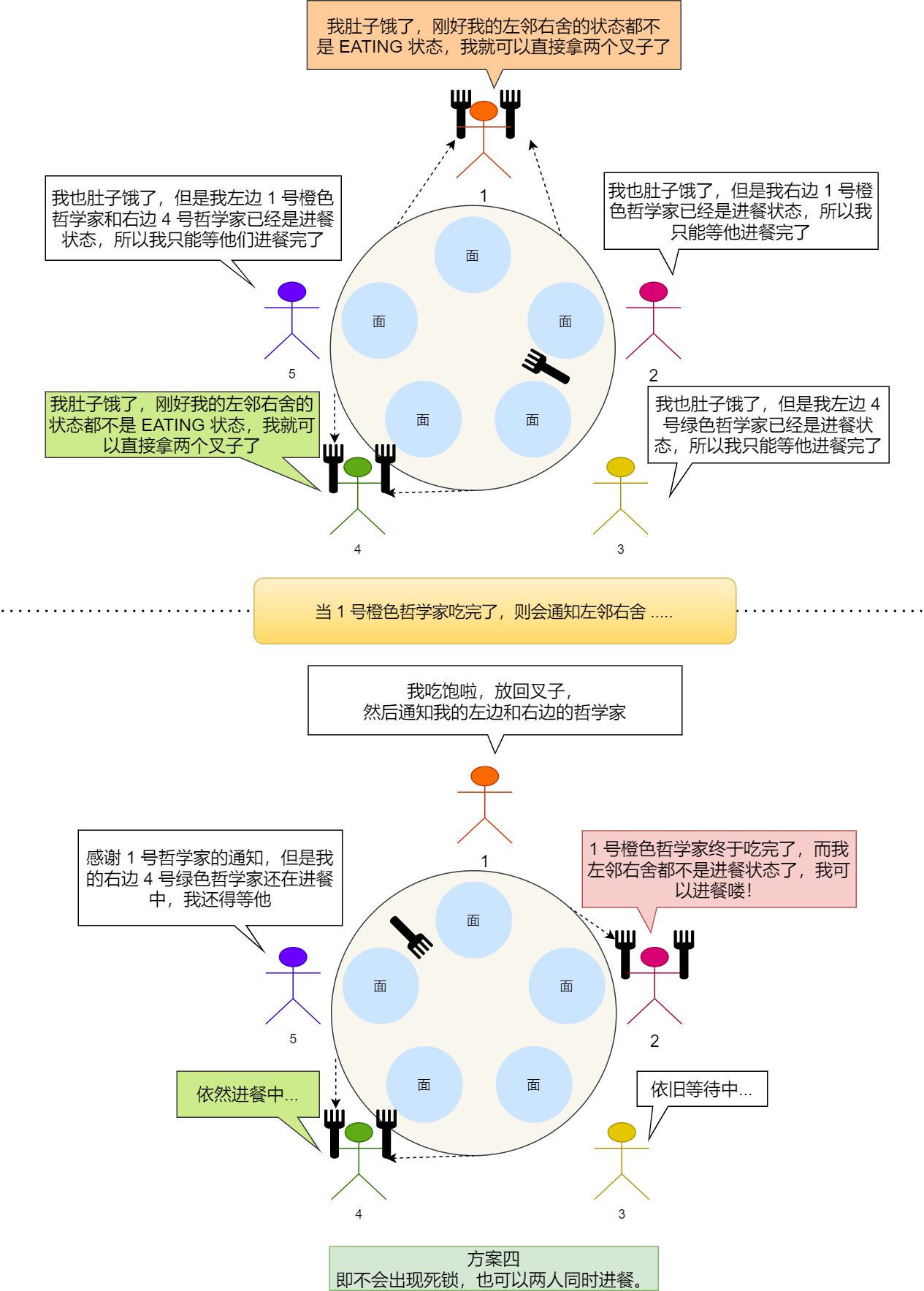 方案四也可解决问题