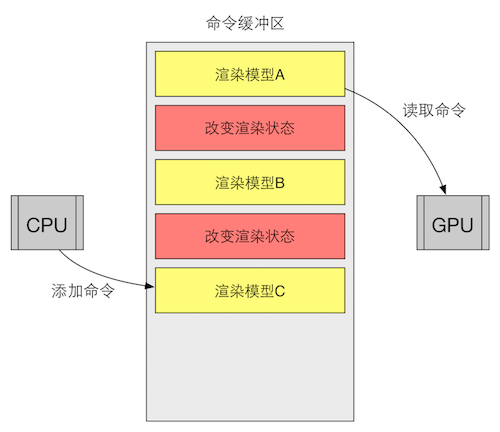 CommandBuffer.png-49.9kB