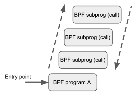 ../../_images/bpf_call.png