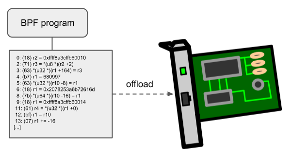 ../../_images/bpf_offload.png