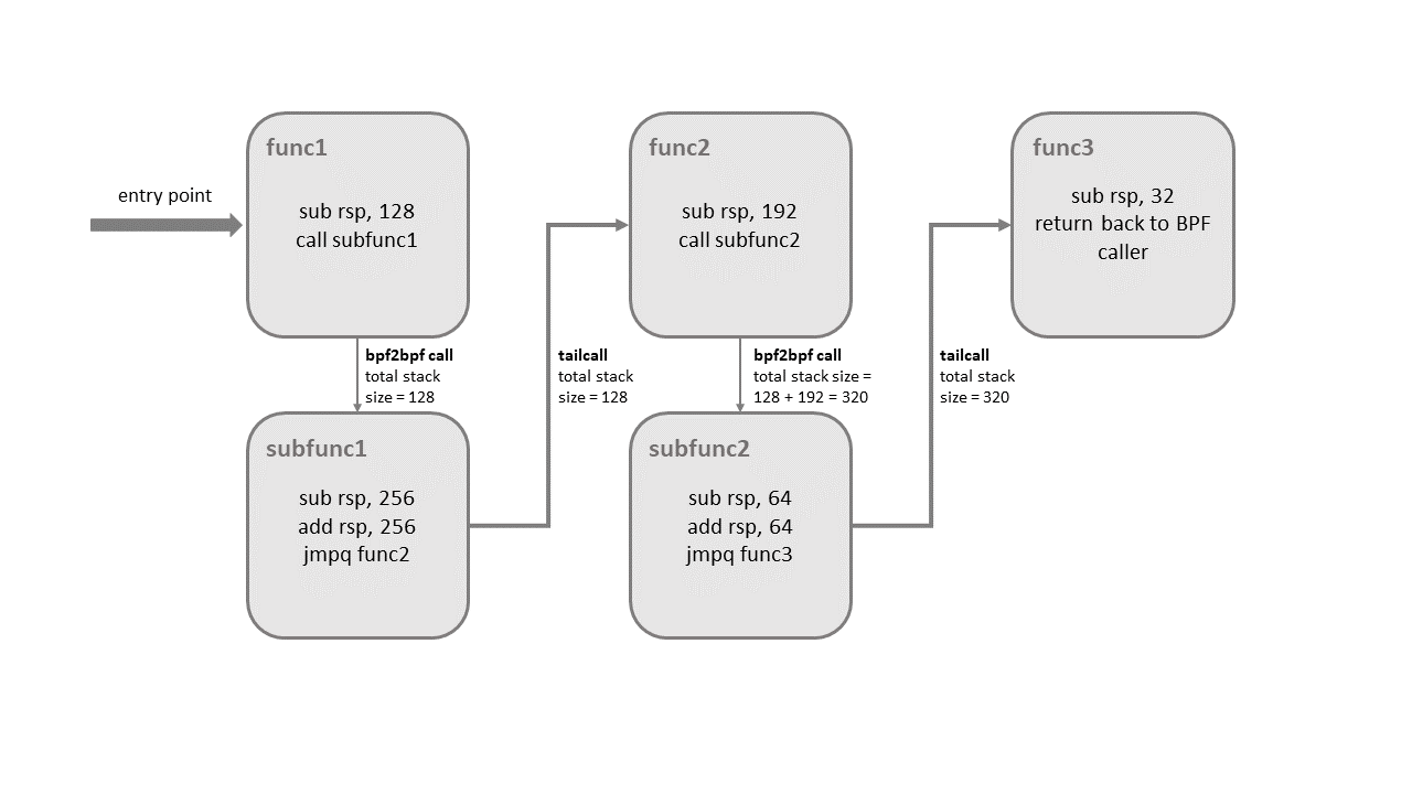 ../../_images/bpf_tailcall_subprograms.png