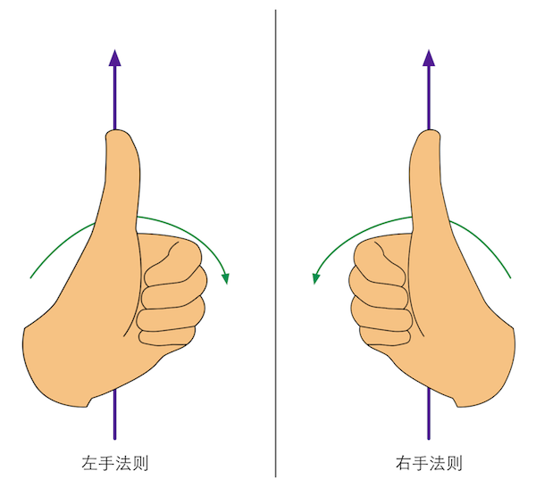 left_right_hand_rule.png-75.3kB