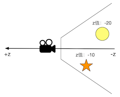 unity_camera_cartesian.png-25.1kB