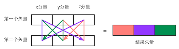 vector_cross_diagram.png-32.1kB