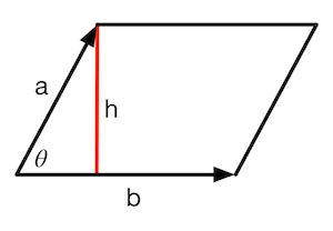 vector_cross_length.png-13kB