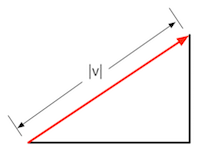 vector_magnitude.png-8.2kB