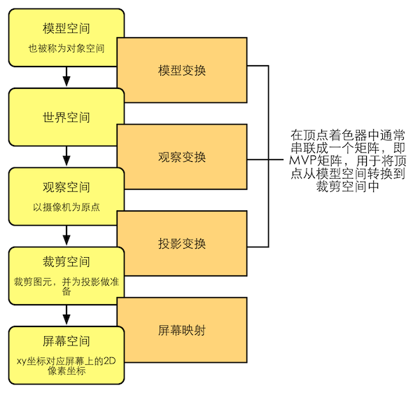 vertex_conversion.png-100.9kB