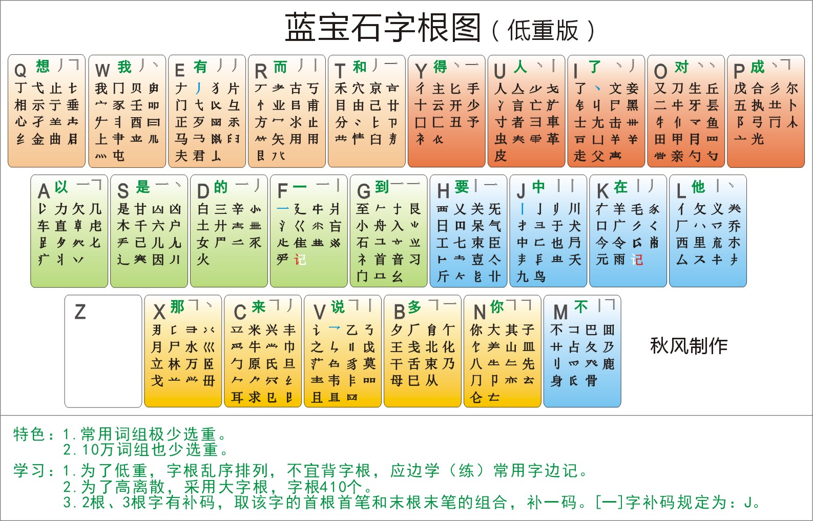 蓝宝石字根图（低重版）